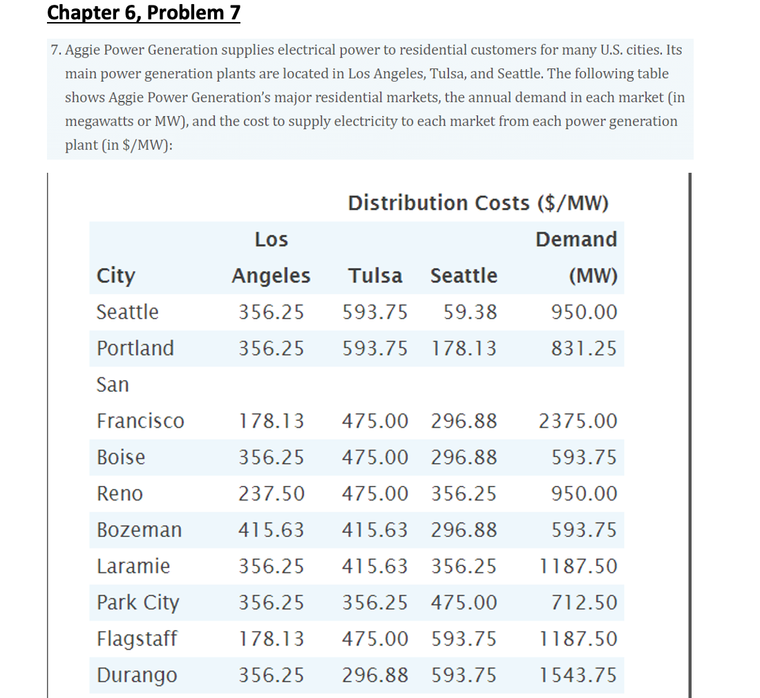 Chapter 6, Problem 7 7. Aggie Power Generation