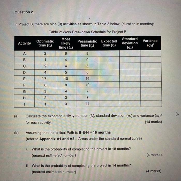 help me plss. urgent Question 2. In Project B,