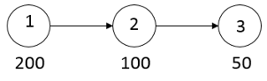 What is the correct constraint for node 2 in the