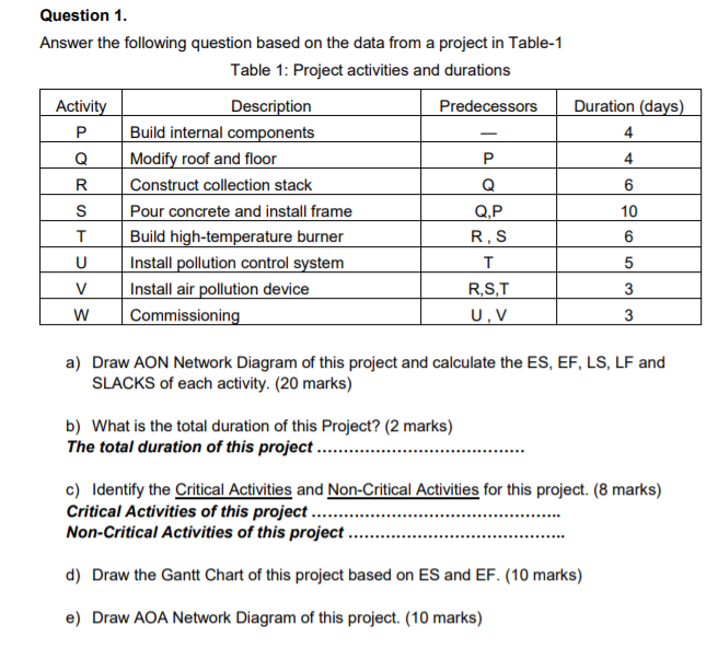Question 1. Answer the following question based