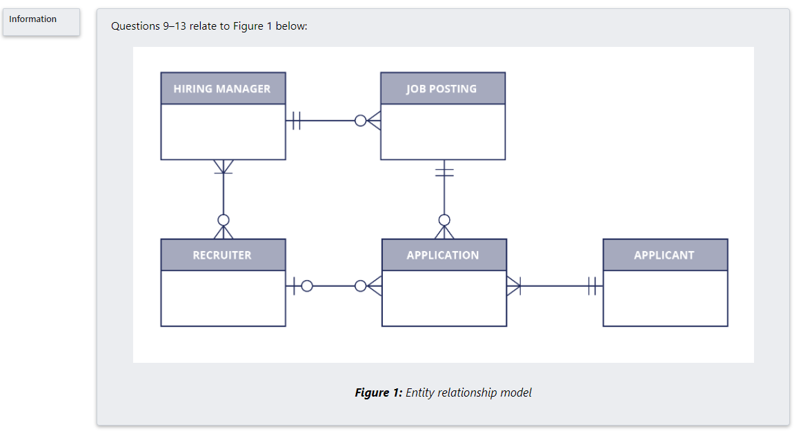 A database management system can be thought of as