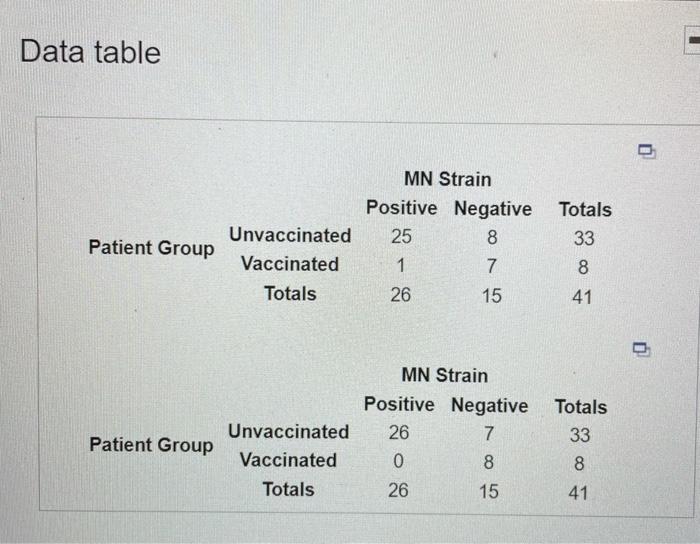 I need help solving this problem, thank you in
