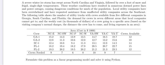 please formulate it to linear programming showing