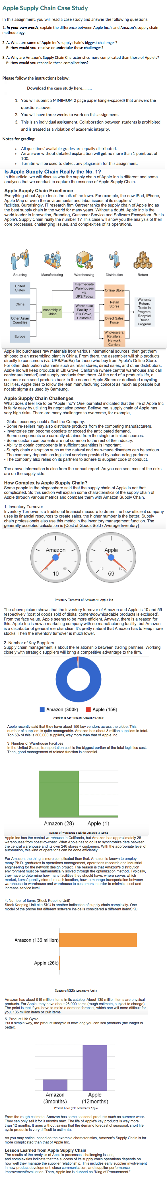 Apple Supply Chain Case Study In this assignment,