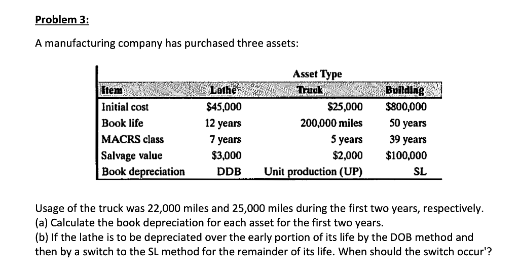 please answer with steps Problem 3: A