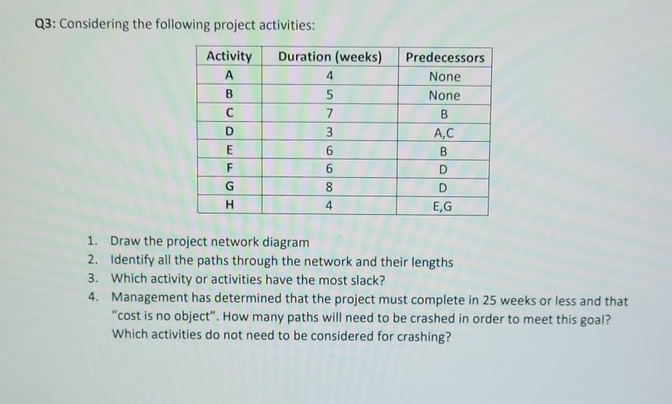 Q3: Considering the following project activities: