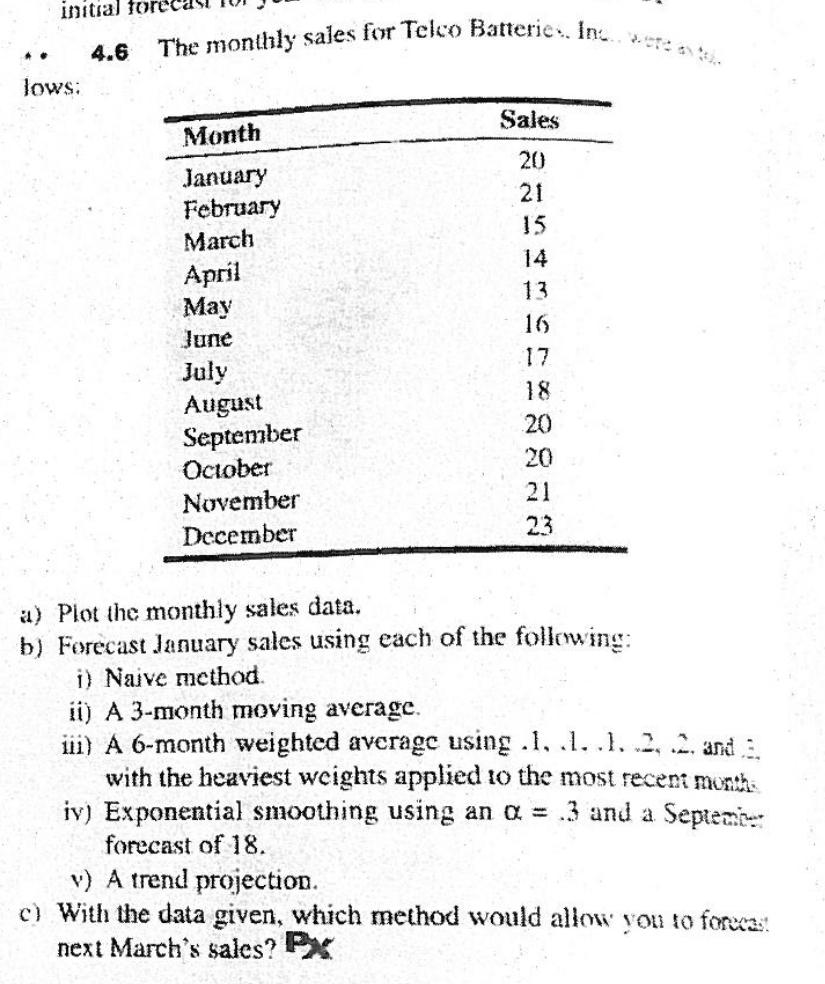 initial The monthly sales for Telco Batterie. In