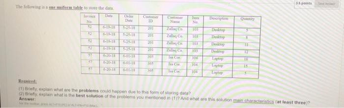 35 points The following is one uniform table to