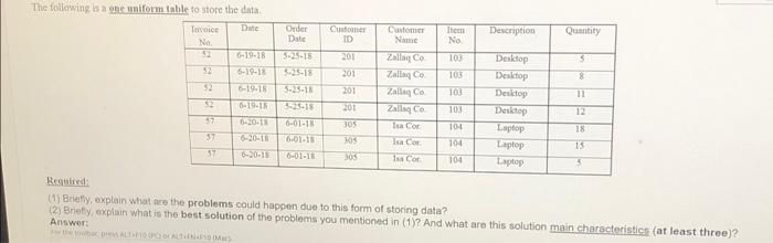 35 points The following is one uniform table to