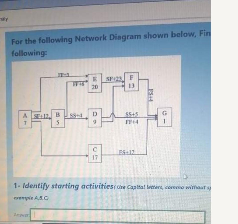 1-draw activity on Node for this network diagram