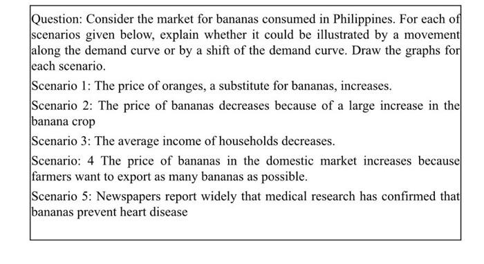 Question: Consider the market for bananas