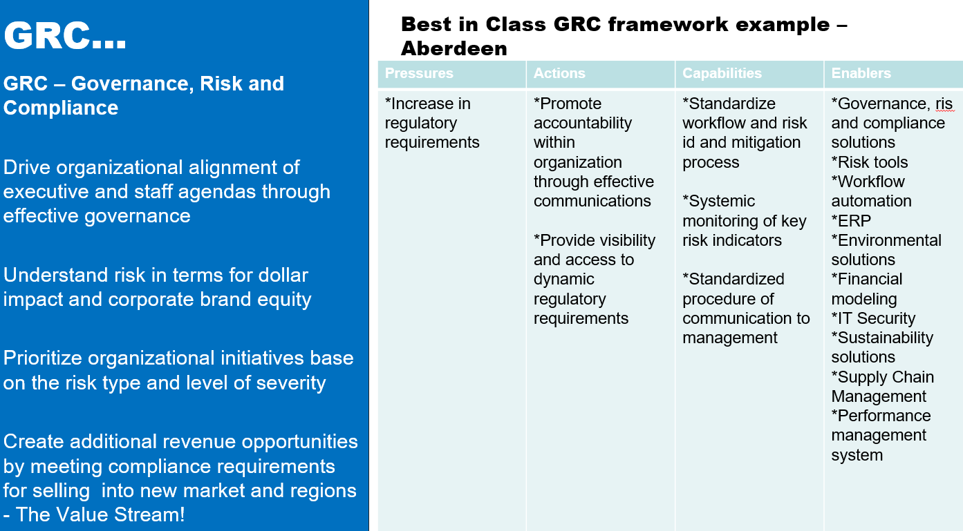 PLEASE ANSWER ASAP Please create a framework and