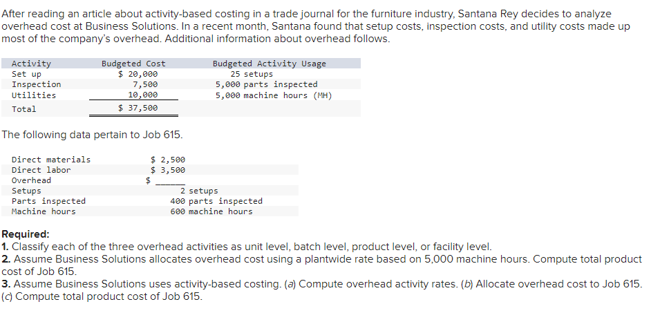 After reading an article about activity-based