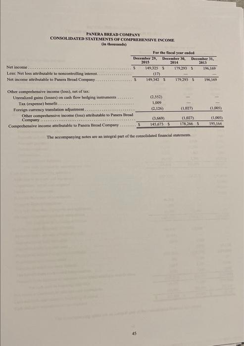 (2015) Comparing two companies in the same