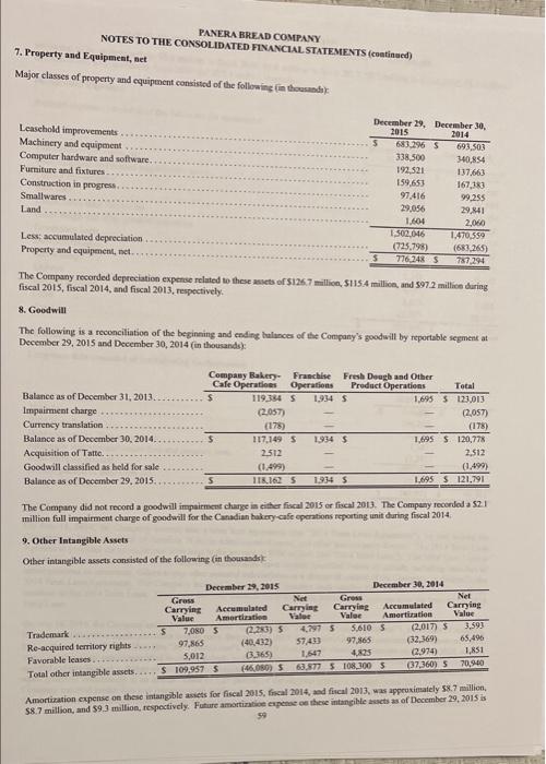 (2015) Comparing two companies in the same