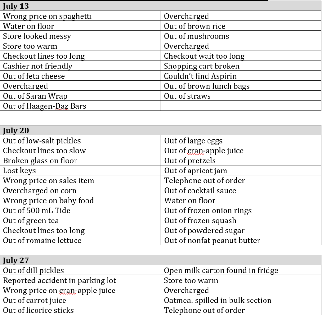 Tip Top Markets is a regional chain of