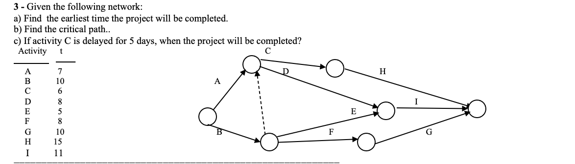 3 - Given the following network: a) Find the
