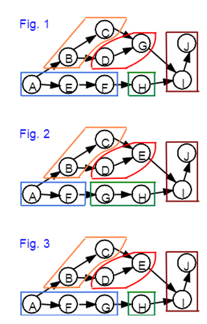 a-b) choose figure 1, figure 2 or figure 3?