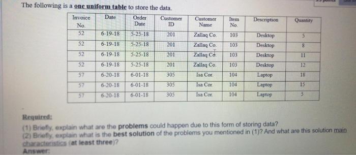 please answer i have 10 min Customer Name Item No