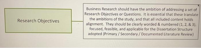 I need three research objectives for the topic