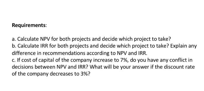 Evaluating De Company's Risky plan for increasing