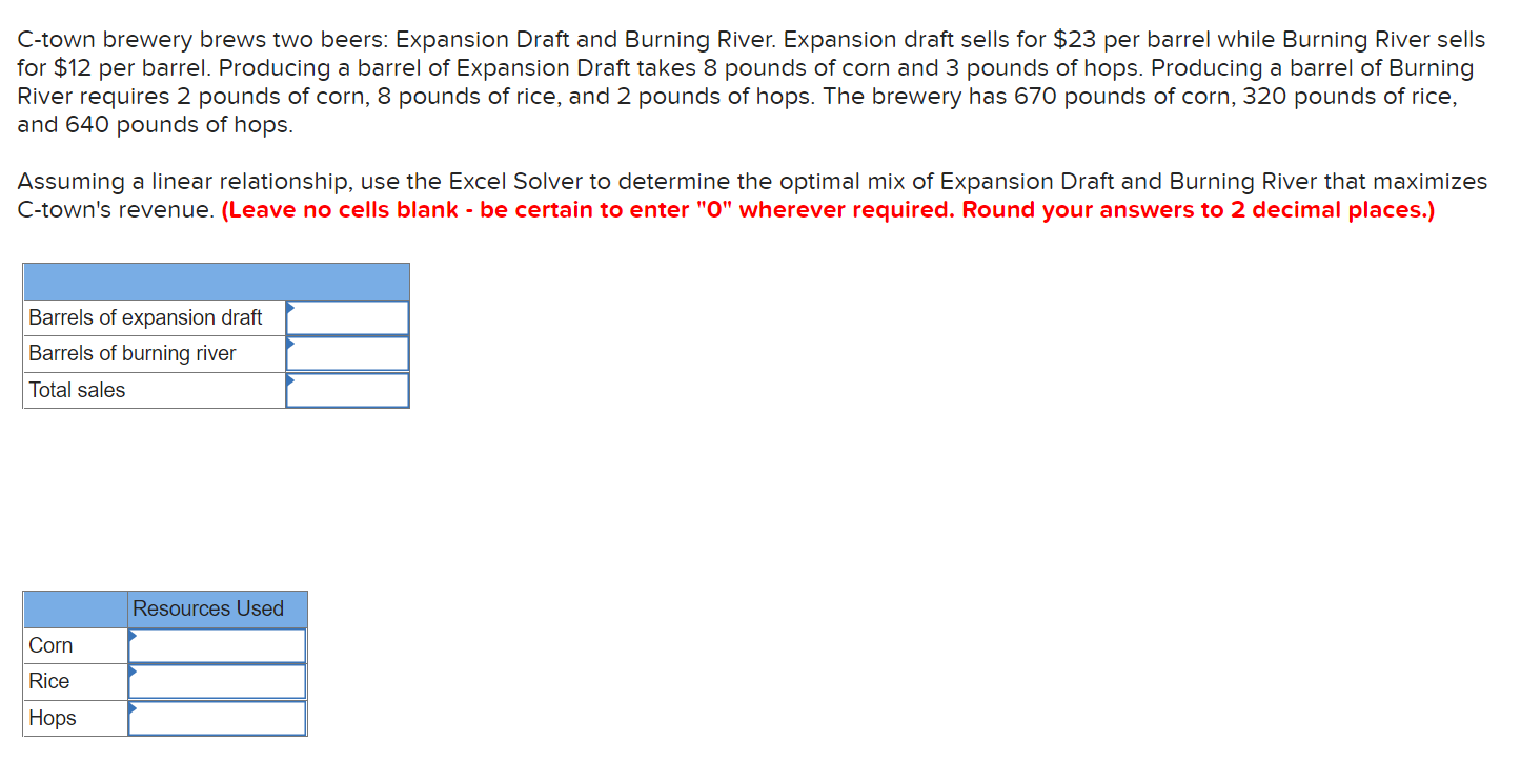 C-town brewery brews two beers: Expansion Draft