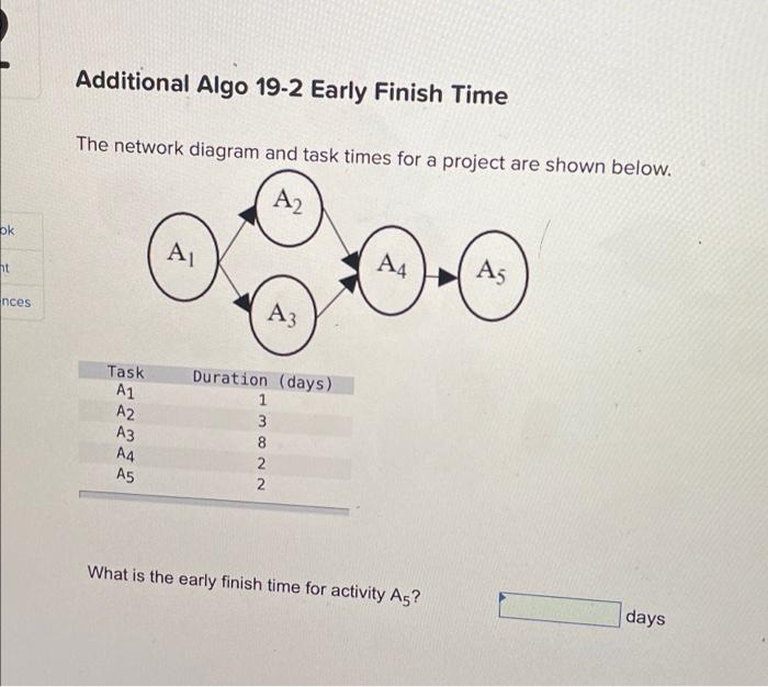Additional Algo 19-1 Early Start Time The network