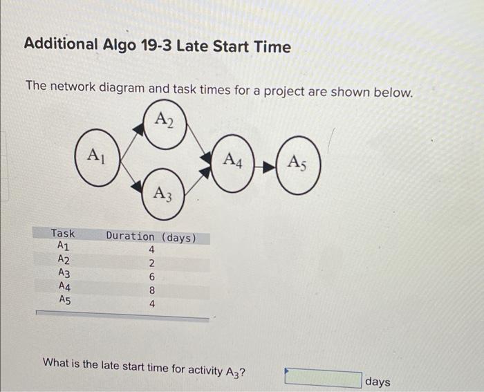 Additional Algo 19-1 Early Start Time The network