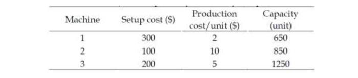 Mark is planning to produce at least 2000 widgets