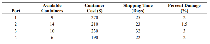 A global apparel company manufactures its