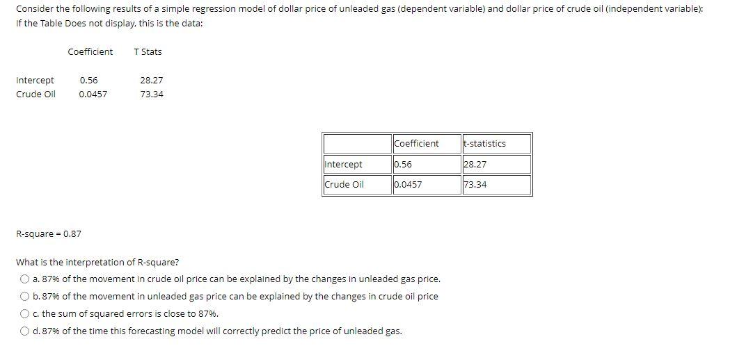 Consider the following results of a simple