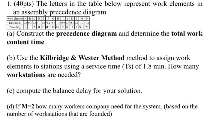 ergonomics 1. (40pts) The letters in the table