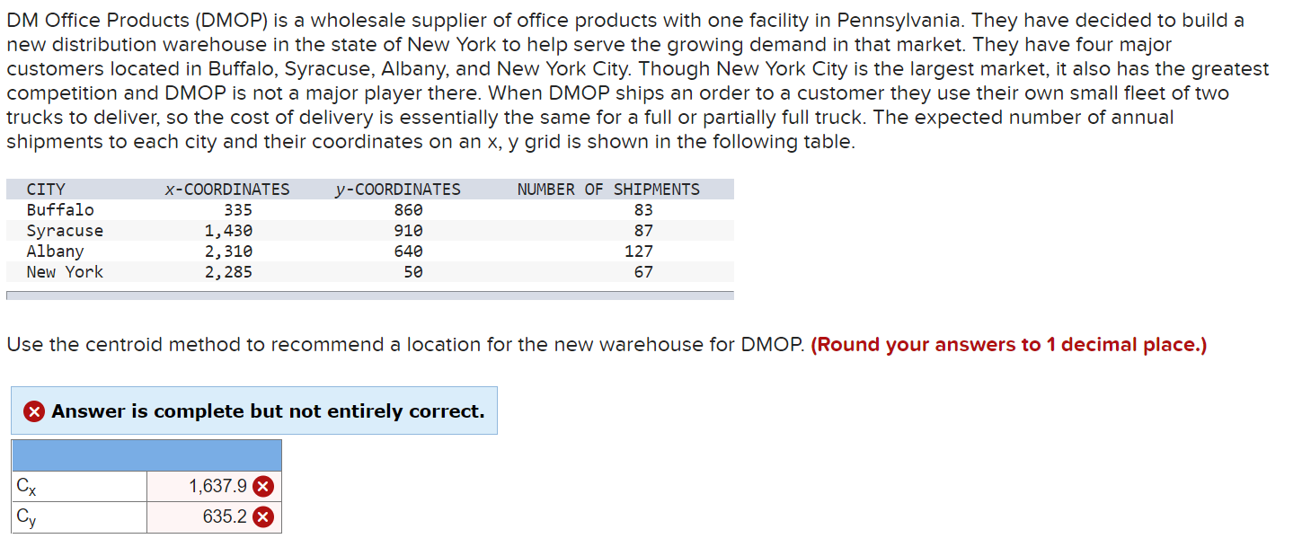 DM Office Products (DMOP) is a wholesale supplier