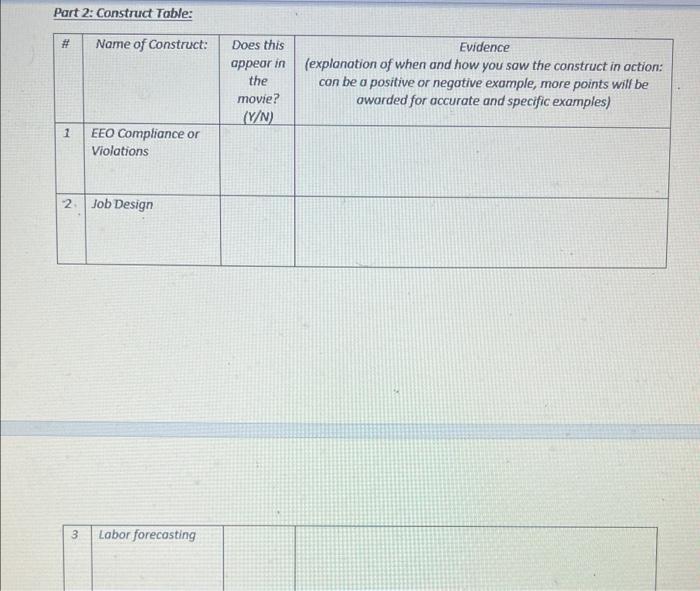 HR Practices in Film Objective: Identify a movie