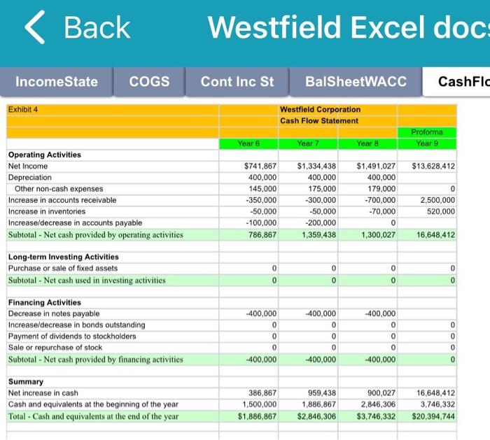 Question 12 1 pts Use the Westfield Corporation