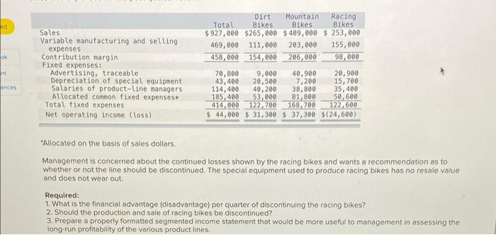 ed ok Sales Variable manufacturing and selling