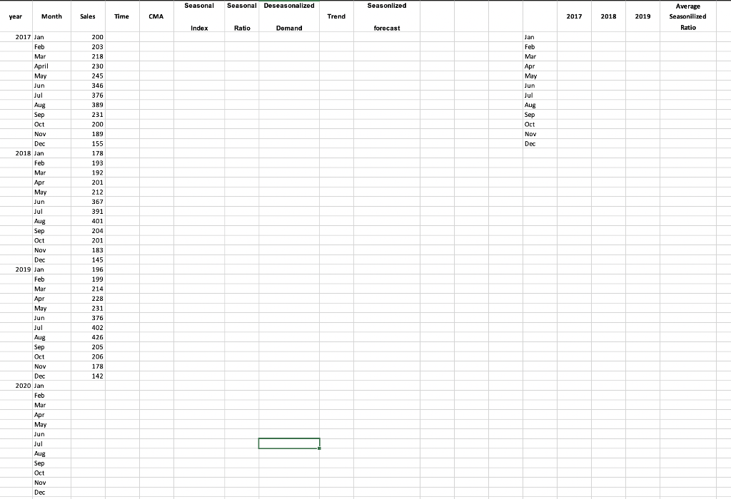 2017 forecast Trend CMA Time 2019 The Swim Wear