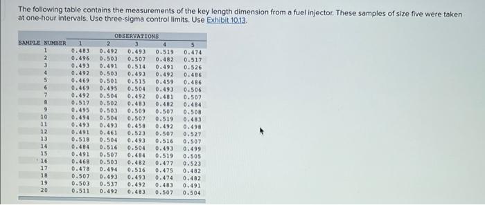 The following table contains the measurements of