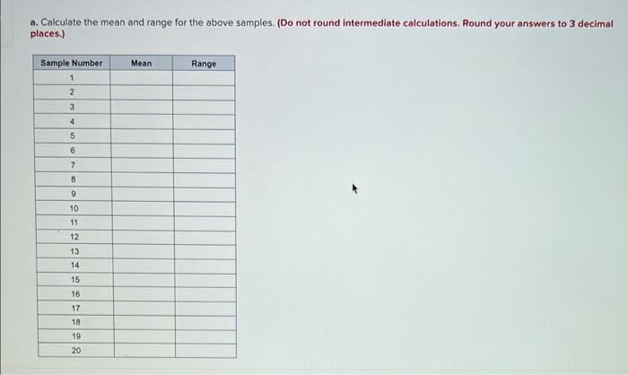 The following table contains the measurements of