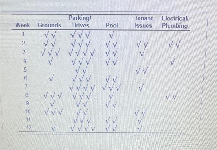 Mary Beth Marrs, the manager of an apartment