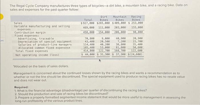The Regal Cycle Company manufactures three types