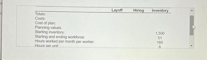 Consider the following partially completed sales