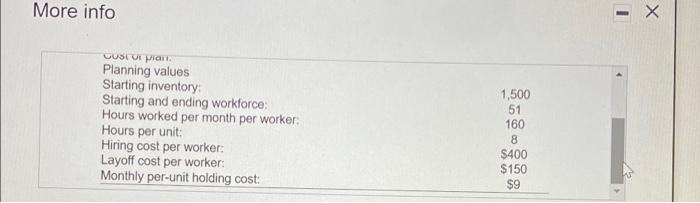 Consider the following partially completed sales