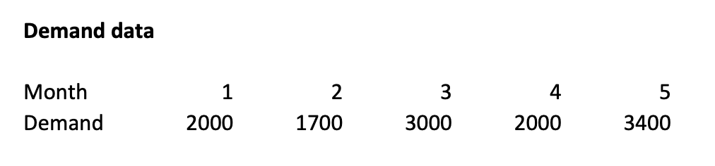 Can someone show me just the formulation for this