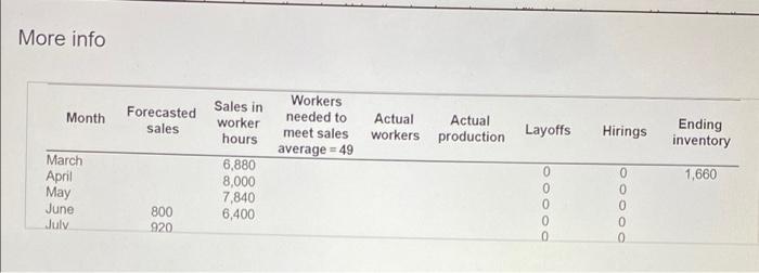 Consider the following partially completed sales