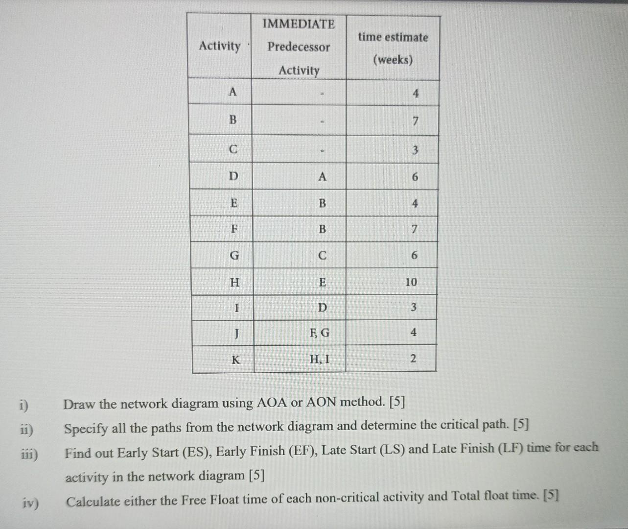 IMMEDIATE time estimate Activity Predecessor