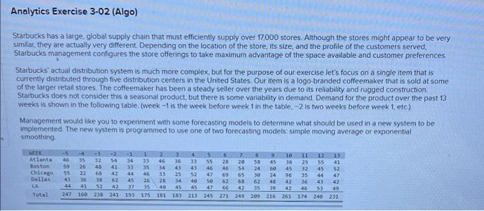 Analytics Exercise 3-02 (Algo) Starbucks has a