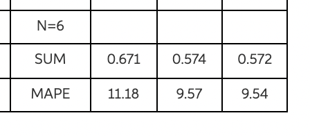 . please answer 3 and 4 answer under questions