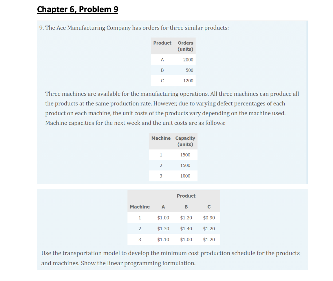 Chapter 6, Problem 9 9. The Ace Manufacturing