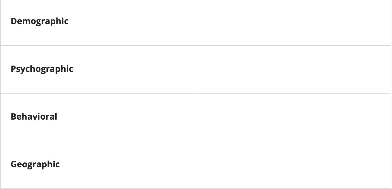 Match the scenario to the positioning strategy it